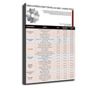 Saw Blade Speed Chart Poster Woodworking Reference