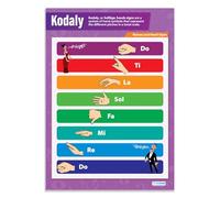 Scales Kodaly - Póster de música (850 mm x 594 mm (A1) | Gráficas de música para el aula | Diagrama de educación por Daydream Education
