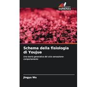 Schema della fisiologia di Youjue: Una teoria generativa del ciclo sensazione-comportamento