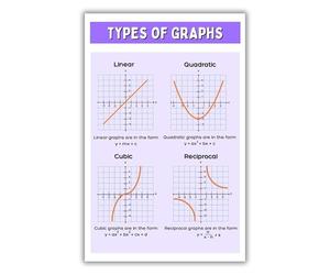 School Math Poster Educational Types of Graphs Chart for Classroom Elementary Students Learning Wall Art Teaching Resources(Framed,12x18inch(30x45cm))