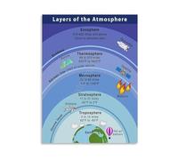 Science Classroom Decor Earth Atmosphere Layers Educational Poster Canvas Wall Art for School or Homeschool(Unframed,12x18inch(30x45cm))