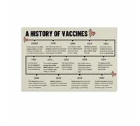 Science Classroom Decor, History of Vaccines Educational Timeline Poster, Biology Infographic Canvas Art for School Library(Framed,12x18inch(30x45cm))