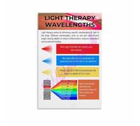 Science Education Poster for Biohacking Home Setup | Action spectra of cytochrome c oxidase water melanin hemoglobin across visible infrared(Unframed,12x18inch(30x45cm))