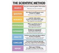 Science Fair Scientific Method Canvas Poster Wall Art Decor