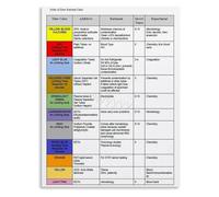 Science of Healing Poster Art Inspired by Medical Technology and Laboratory Excellence Wall Decor(Framed,16x24inch(40x60cm))