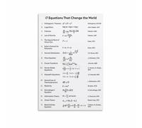 Scientific and Mathematical Equations That Changed History Poster Canvas Wall Art Print for Study Classroom Decor(Framed,12x18inch(30x45cm))