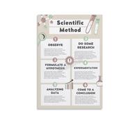 Scientific Method Poster Classroom Learning Chart