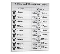 Screw Nut Hole Size Chart Reference Poster for Mechanics