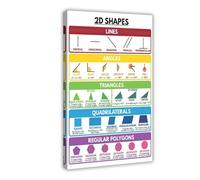 SDKAHKZO Lienzo educativo de matemáticas en 2D, póster moderno para pared, pinturas para sala de estar, dormitorio, decoración de 20 x 30 pulgadas (50 x 75 cm)