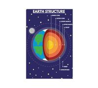 SDKAHKZO Póster educativo de la estructura de la tierra, ciencia, geografía, lienzo para el aula, moderno, impresiones artísticas para pared, pinturas para sala de estar, dormitorio, decoración de 20