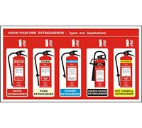 Seco Letrero con texto en inglés "Know Your Fire Extinguisher", 480 mm x 260 mm, vinilo autoadhesivo