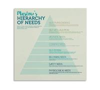 Self Actualization Poster Maslows Hierarchy Canvas Wall Art for Office Motivation Business Management Training Tool(Unframed,08X12inch(20X30cm))