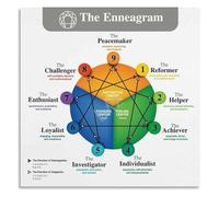Self Discovery Psychology Art Enneagram of Personality Poster Canvas Wall Art for Home and Office(Unframed,12x18inch(30x45cm))