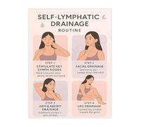 Self Lymphatic Drainage Massage Routine Poster Skin Care Canvas Wall Art for Relaxation Bedroom Home Decor(Framed,12x18inch(30x45cm))