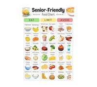 Senior Friendly Meal Planner Poster - Large Print Nutrition Chart, Easy-Read Grocery List & Recipes, Ideal Kitchen Wall Art for Caregivers (Unframed,08x12inch(20x30cm))