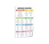 Sentence Starters English Grammar Poster, Educational Writing Canvas for Classroom or Office(Framed,16x24inch(40x60cm))