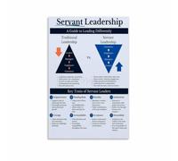 Servant Leader Concept Poster Corporate Decor