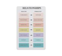 Setting Boundaries Poster Healthy Vs Unhealthy Relationship Chart for Self Help and Therapy Office Decor Inspirational(Unframed,12x18inch(30x45cm))