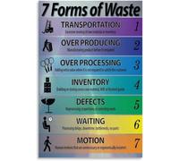 Seven Forms of Waste Poster Lean Manufacturing Transportation Overproduction Guide Canvas Wall-Art Living Room Bedroom Decor(Framed,16x24inch(40x60cm))