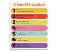 Seven Habits Happy Kids Metal Tin Sign School Poster Decor 12x8 Inch