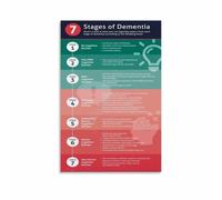 Seven Stages Symptoms of Dementia Poster Caregiver Support Guide(Unframed,12x18inch(30x45cm))
