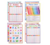 SEWACC 8piezas Póster Didáctico De Matemáticas Tablas Multiplicación División Adultos