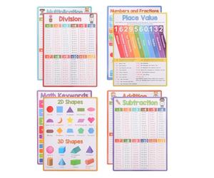SEWACC 8piezas Póster Didáctico De Matemáticas Tablas Multiplicación División Adultos