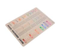 SEWOART Guía Magnética de Temperatura para Bbq Gráfico de Cocción de Carne Reutilizable Medidas para Refrigerador y Cocina