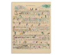 SFNGXXAG Classical Score Poster Vintage Piano Music Manuscript Canvas Wall-Art for Music Lovers Room(Unframed,08x12inch(20x30cm))
