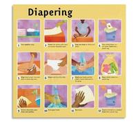 SFNGXXAG Gentle Diaper Changing Guide Poster, Safe and Healthy Steps for Infant Care, Educational Wall Art for New Parents, Grandparents, and Baby Room Decor(Unframed,16x24inch(40x60cm))
