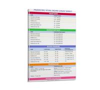 SFNGXXAG Nursing Student Gift Pediatric Vital Signs Cheat Sheet Canvas Wall-Art Office Decor Educational Chart for Home School(Framed,16x24inch(40x60cm))