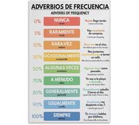 SFNGXXAG Spanish Classroom Poster Adverbs of Frequency Grammar Chart Educational Print(Framed,08x12inch(20x30cm))