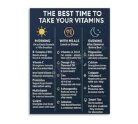 SFNGXXAG Vitamin Timing Chart Canvas Wall-Art The Best Time to Take Vitamins Guide Poster Health Infographic for Office Bedroom Decor(Framed,08x12inch(20x30cm))