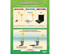 Shadows | Science Posters | Papel brillante de 850 mm x 594 mm (A1) | Gráficas de ciencia para el aula | Diagramas de educación de Daydream Education