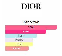 Shein Dior ✅Entrega 24/48h Miss Dior Blooming Bouquet EDT 1ml Perfume Mujer, Fragancia Floral Fresca y Delicada, Muestra Original, Ideal para Viaje o Regalo