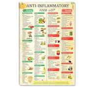 SHFTQXSLAT Anti-Inflammatory Food Chart Poster - Gut Health Guide with Omega-3 Rich Foods High Fiber List, Meal Planning Wall Art for Kitchen Living Room Bedroom Decor (Unframed,08x12inch(20x30cm))