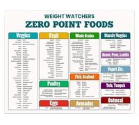 SHFTQXSLAT Clean Eating Food List Poster - Wholesome Choices Reference Chart, Motivational Wall Decor for a Healthy Lifestyle, Home or Office(Unframed,12x18inch(30x45cm))