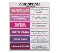 SHFTQXSLAT Close Reading Strategies Poster Fiction Nonfiction Text Analysis Chart ELA Educational Wall-Art for Middle School High School Teachers(Unframed,16x24inch(40x60cm))