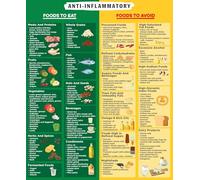 SHFTQXSLAT Complete Anti Inflammatory Foods List, Chart with Fatty Fish Berries Leafy Greens Turmeric, Healthy Eating Guide Poster for Kitchen & Clinic Decor(Unframed,08x12inch(20x30cm))