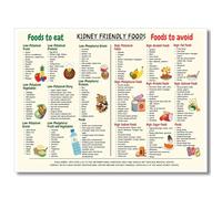 SHFTQXSLAT Dietary Choices Chart - Foods to Consider for Kidney Health Awareness, Informational Wall Art Print for Kitchen or Healthcare Setting(Unframed,12x18inch(30x45cm))
