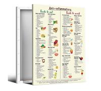 SHFTQXSLAT Foods That Fight Inflammation - A Healthy Eating Guide Poster & Grocery List, Kitchen Wall Art for Wellness(Unframed,16x24inch(40x60cm))