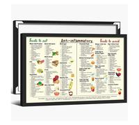 SHFTQXSLAT Foods That Fight Inflammation - Guide Poster, Healthy Eating Grocery List Wall Art for Kitchen & Wellness Space(Framed,12x18inch(30x45cm))