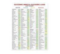 SHFTQXSLAT Glycemic Index Food Chart Poster, GI & GL Reference Guide Wall Art, Low Glycemic Diet Print for Kitchen, Clinic & Home Office(Unframed,08x12inch(20x30cm))
