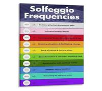 SHFTQXSLAT Guide to Solfeggio Frequencies Poster Sound Wellness Vibration Chart for Balancing Art(Unframed,12x18inch(30x45cm))