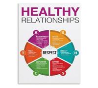 SHFTQXSLAT Healthy Relationships Canvas Art Communication and Self Care Quotes Mental Wellness Wall Decor for Home Office or Bedroom(Unframed,12x18inch(30x45cm))