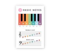 SHFTQXSLAT How to Read Music Notes - First Lesson Poster for Piano, Violin & Voice Students | Laminated Classroom Wall Art for Music Teachers & Homeschool(Unframed,12x18inch(30x45cm))