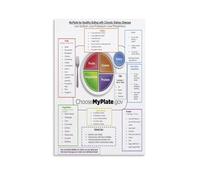 SHFTQXSLAT Kidney Friendly Food Guide Healthy Eating Plate Poster for Chronic Kidney Disease CKD Nutrition Portion Chart Wellness Wall-Art for Home Kitchen Bedroom Decor(Framed,12X18inch(30X45cm))