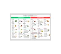 SHFTQXSLAT Low Glycemic Foods & Balanced Diet Poster, Healthy Eating Guide Chart for Kitchen or Office Wall Decor(Unframed,16x24inch(40x60cm))