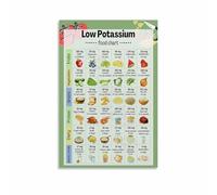SHFTQXSLAT Low Potassium Food Chart Poster Kitchen Nutrition Print Wall Art for Dining Room Home Decor (Framed,12x18inch(30x45cm))