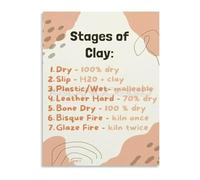 SHFTQXSLAT Master the Ceramic Process Stages of Clay Educational Chart Canvas Painting Wall-Art for Classroom and Makerspace(Unframed,08x12inch(20x30cm))